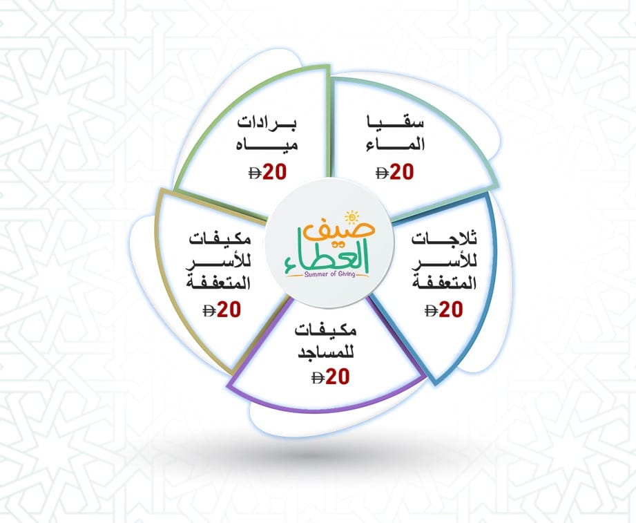 جمعية الفجيرة الخيرية | صيف العطاء 1